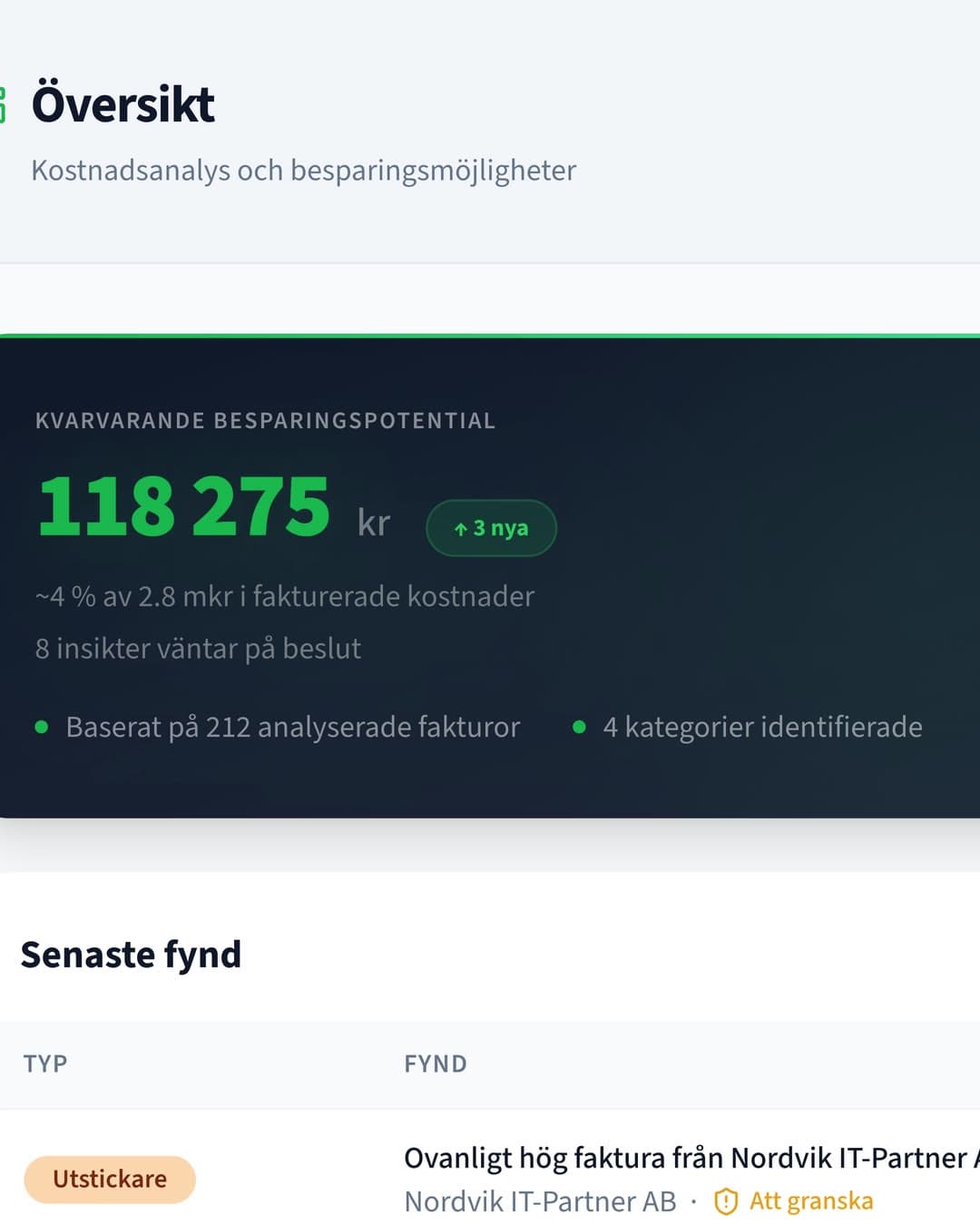 Prisalos översikt: 118 275 kr i kvarvarande besparingspotential, baserat på 212 analyserade fakturor